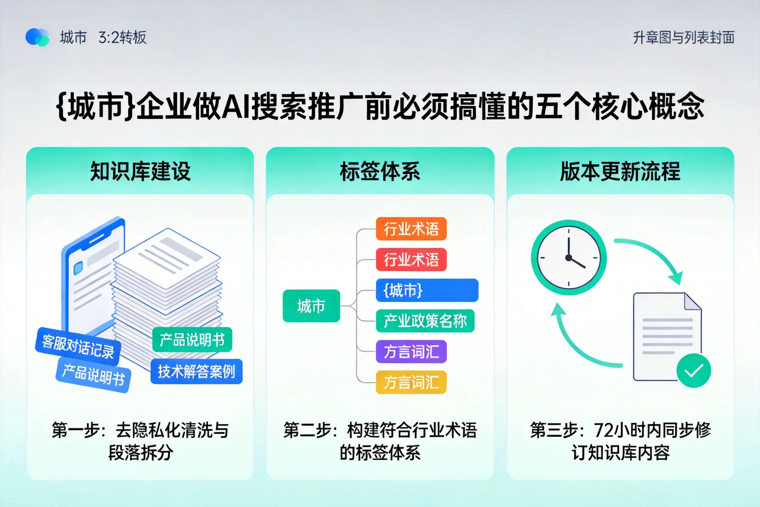 邵东企业做AI搜索推广前必须搞懂的五个核心概念